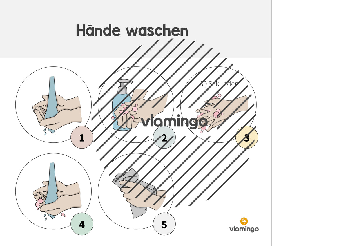 Hände waschen: Plakat für das Waschbecken (Anleitung)