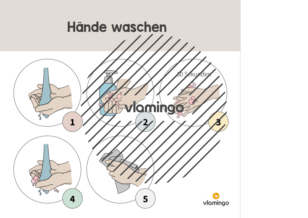 Hände waschen: Plakat für das Waschbecken (Anleitung)