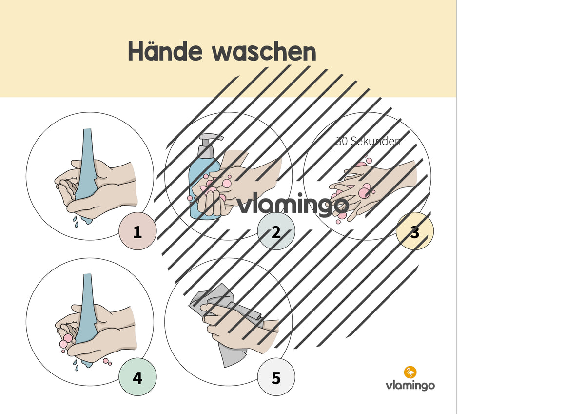 Hände waschen: Plakat für das Waschbecken (Anleitung)