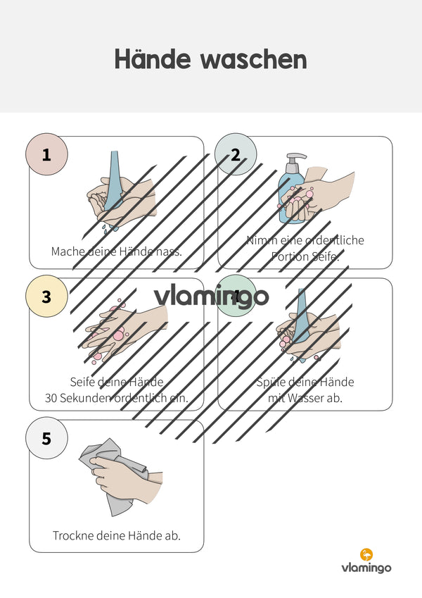Lavarse las manos: carteles para el lavabo con instrucciones