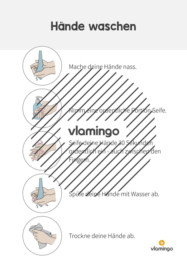 Lavarse las manos: carteles para el lavabo con instrucciones