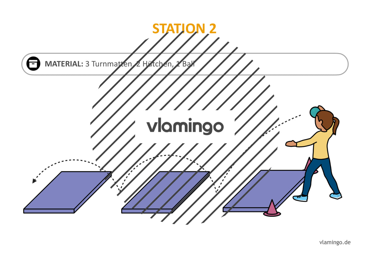 Handballgolf: 34 Stationskarten für den Sportunterricht
