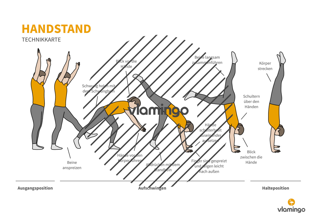 Handstand: Übungskarten für den Sportunterricht