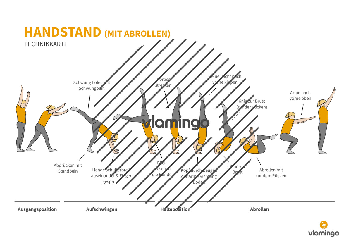 Handstand: Übungskarten für den Sportunterricht