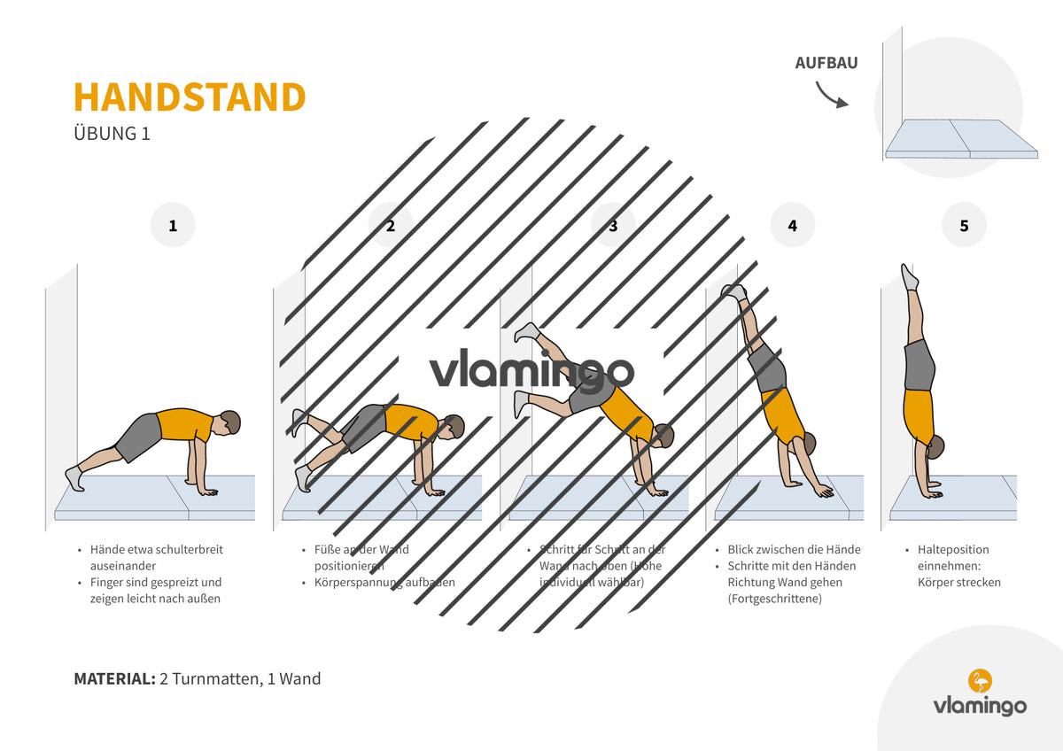 Handstand: Übungskarten für den Sportunterricht
