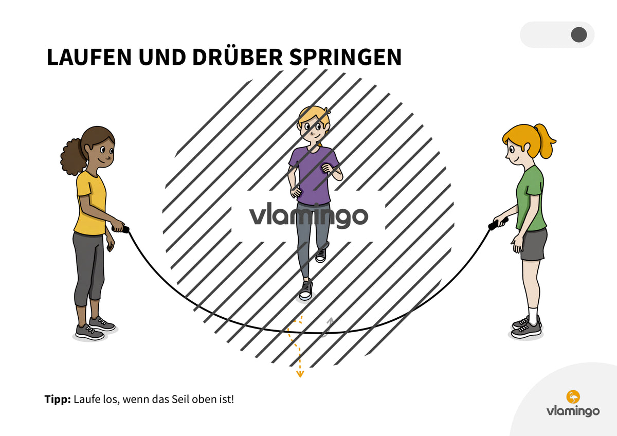 Langseil: 25 Sprungkarten für den Sportunterricht (Seilspringen)