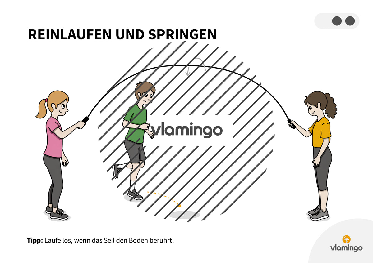 Langseil: 25 Sprungkarten für den Sportunterricht (Seilspringen)