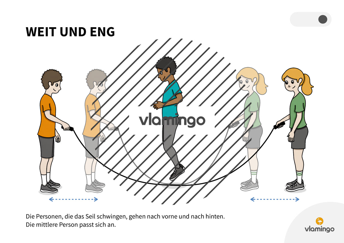 Langseil: 25 Sprungkarten für den Sportunterricht (Seilspringen)