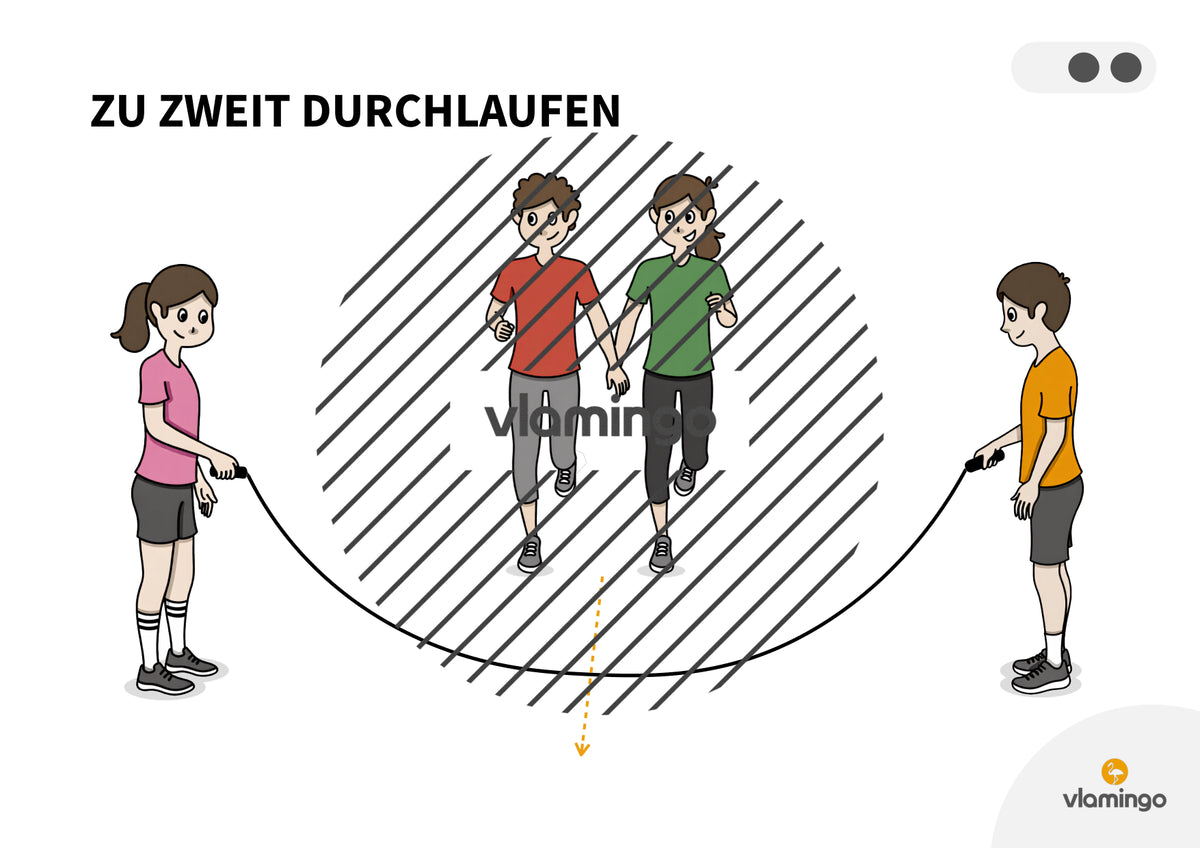 Langseil: 25 Sprungkarten für den Sportunterricht (Seilspringen)