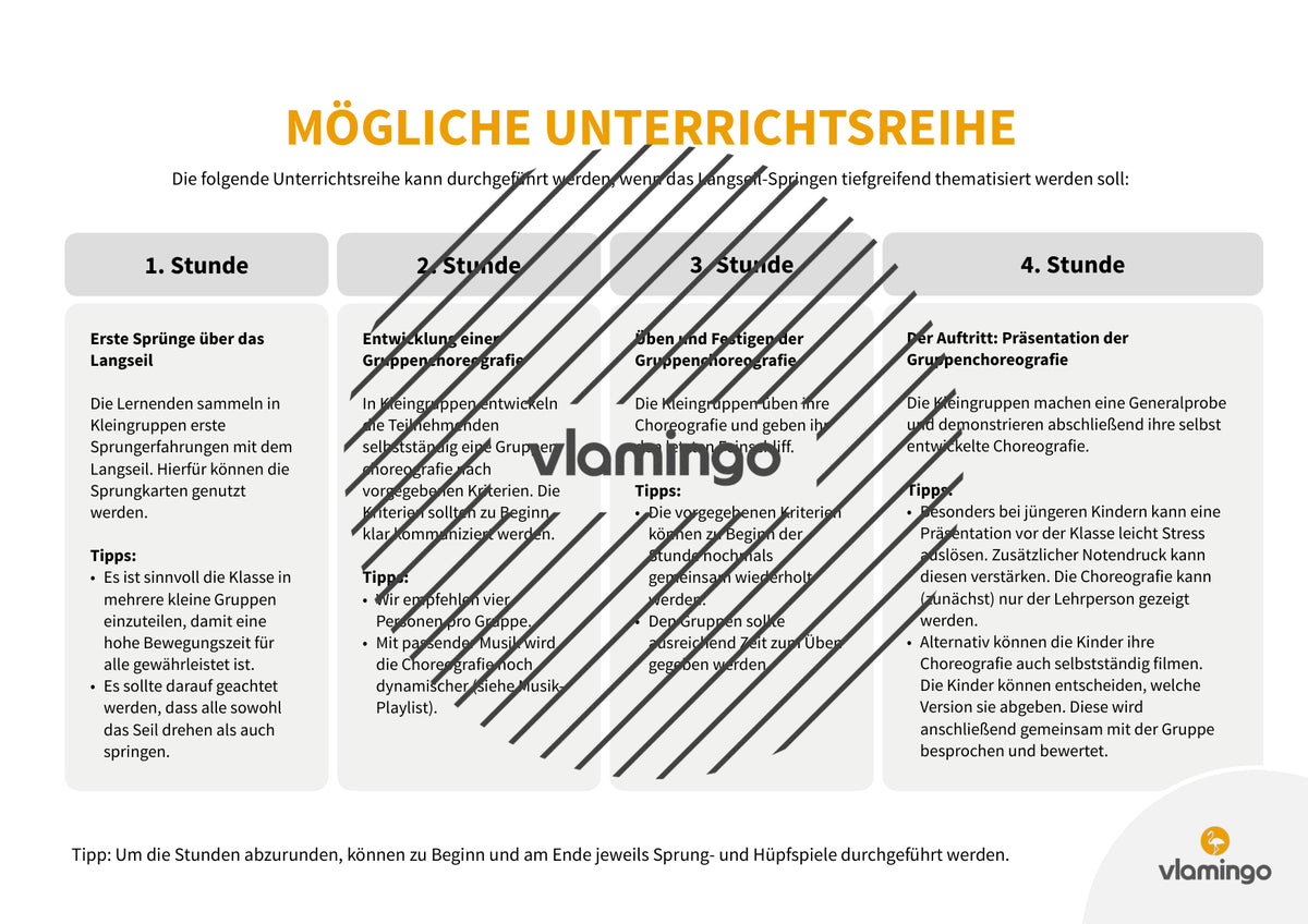 Langseil: 25 Sprungkarten für den Sportunterricht (Seilspringen)