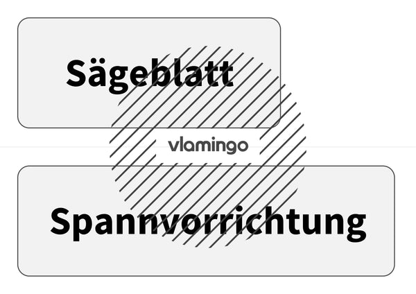 Laubsäge: Handbuch für den Werk- und Technikunterricht (mit Arbeitsblättern)