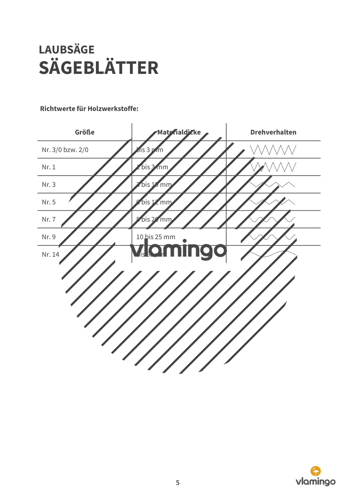 Laubsäge: Handbuch für den Werk- und Technikunterricht (mit Arbeitsblättern)