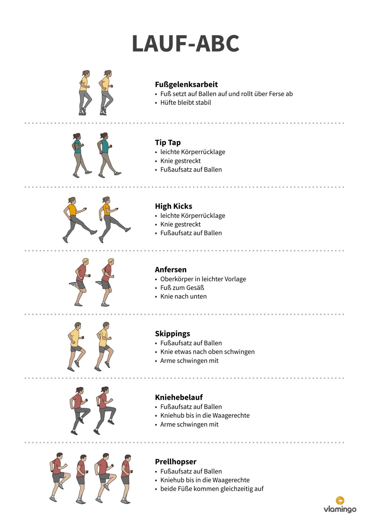 Lauf-ABC: 20 Übungskarten für den Sportunterricht & zuhause