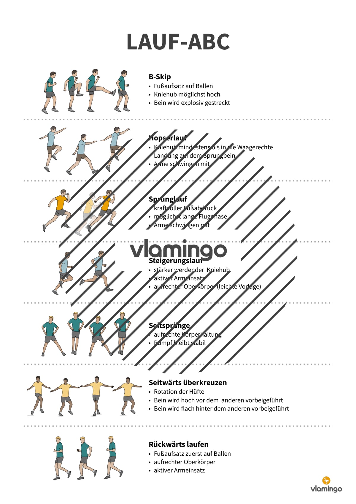 Lauf-ABC: 20 Übungskarten für den Sportunterricht & zuhause