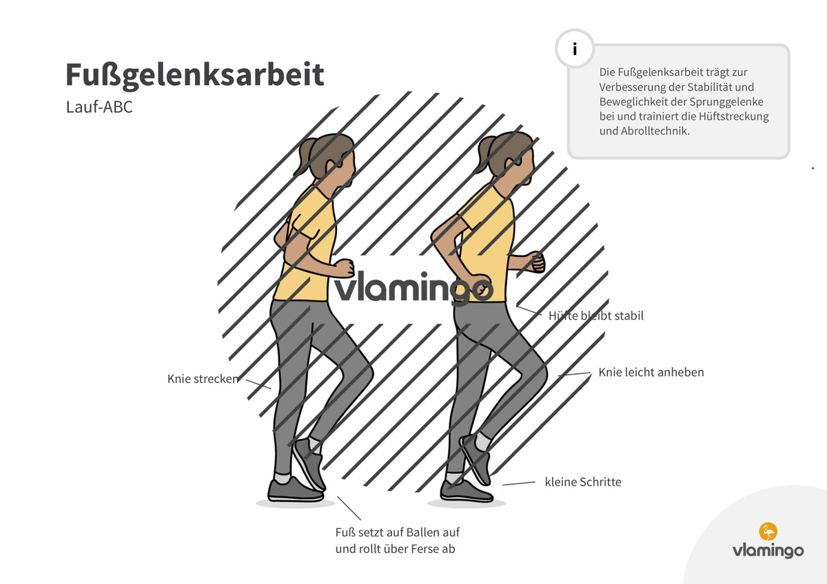 Lauf-ABC: 20 Übungskarten für den Sportunterricht & zuhause