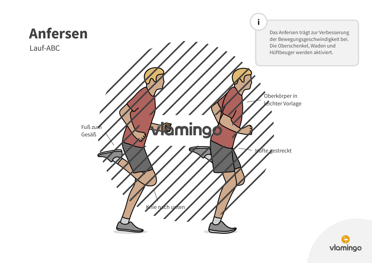 Lauf-ABC: 20 Übungskarten für den Sportunterricht & zuhause