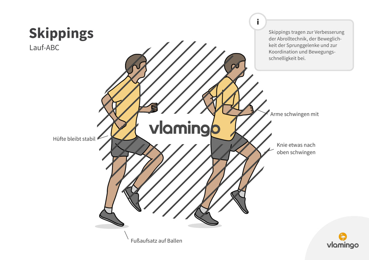 Lauf-ABC: 20 Übungskarten für den Sportunterricht & zuhause