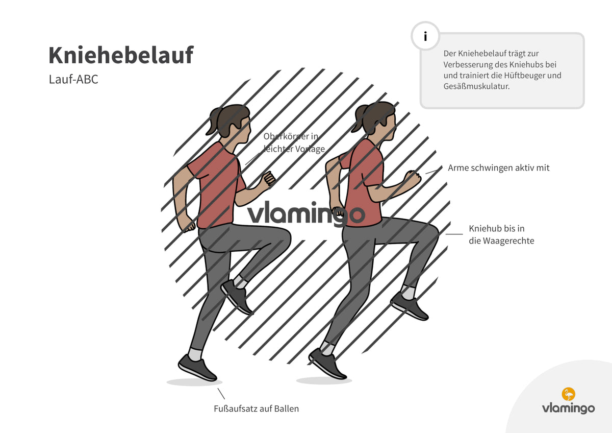 Lauf-ABC: 20 Übungskarten für den Sportunterricht & zuhause
