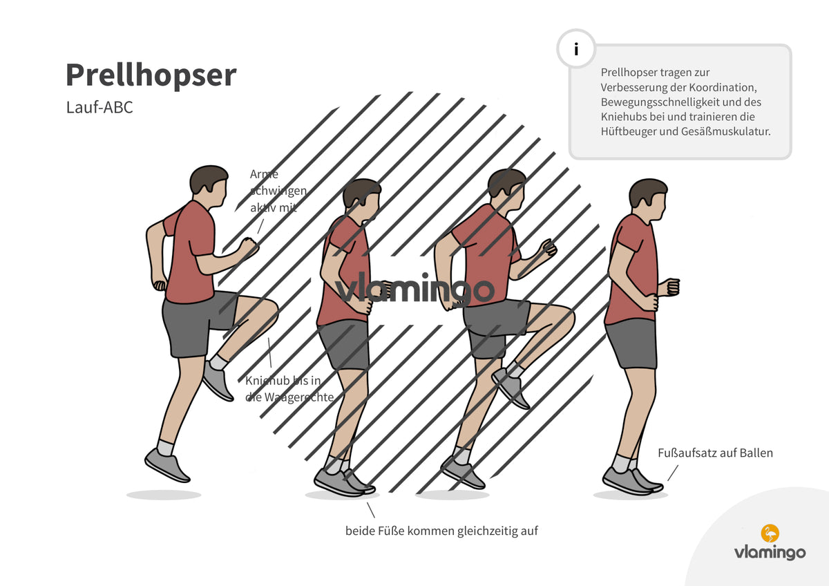 Lauf-ABC: 20 Übungskarten für den Sportunterricht & zuhause
