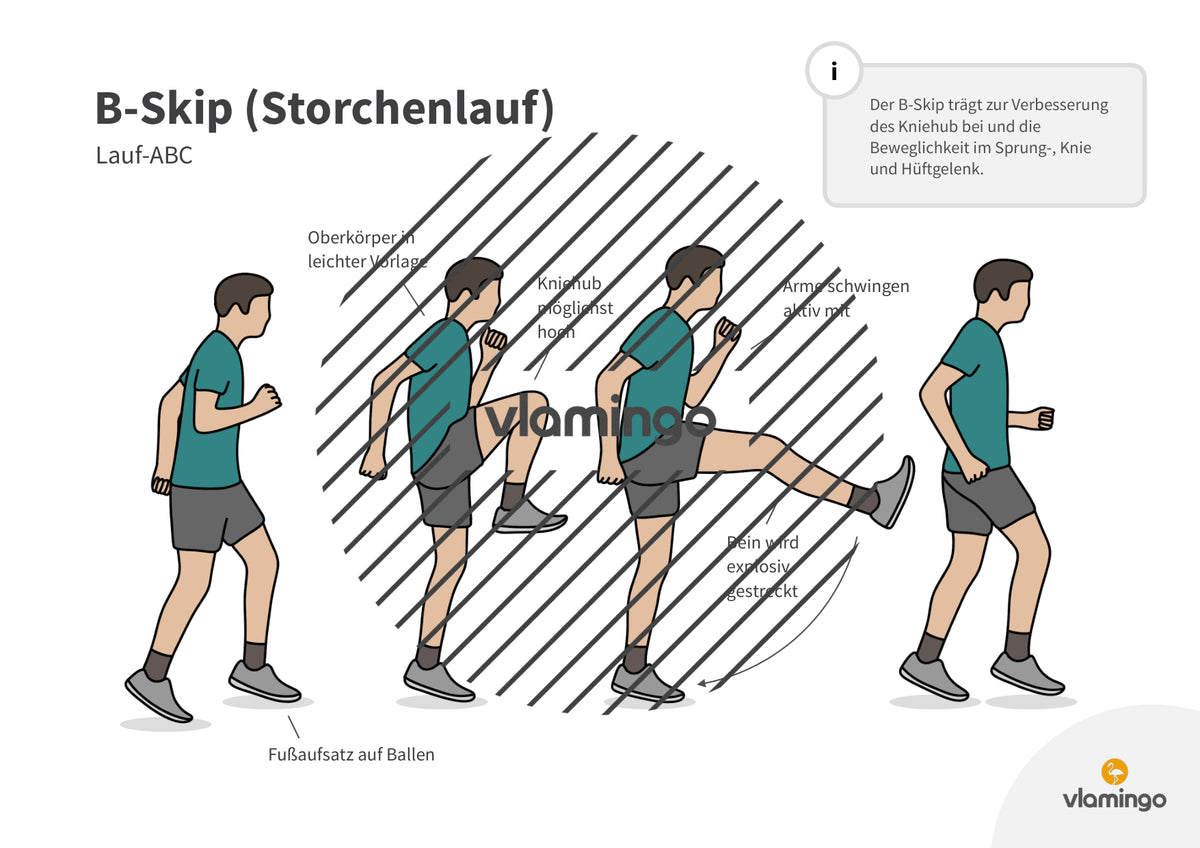 Lauf-ABC: 20 Übungskarten für den Sportunterricht & zuhause