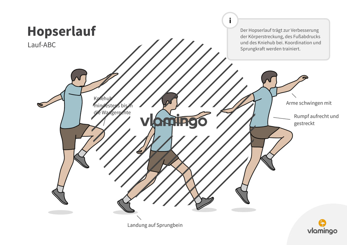 Lauf-ABC: 20 Übungskarten für den Sportunterricht & zuhause