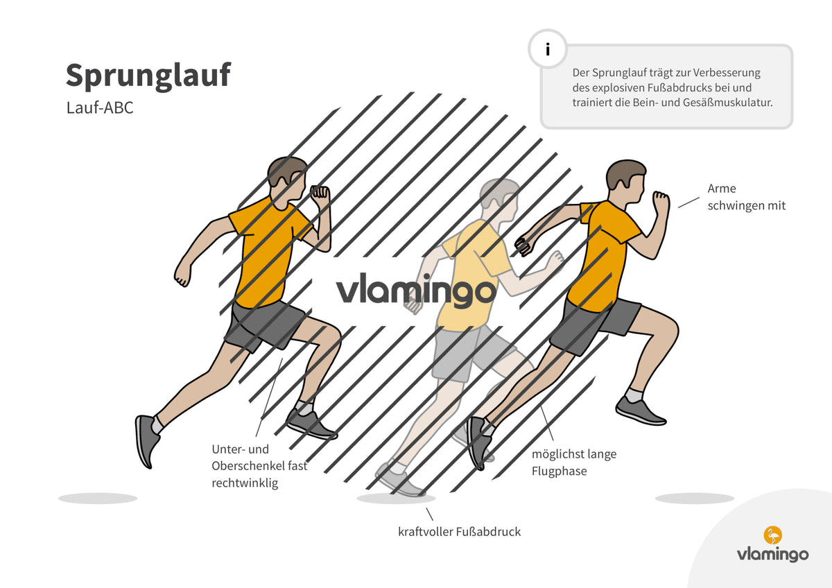 Lauf-ABC: 20 Übungskarten für den Sportunterricht & zuhause