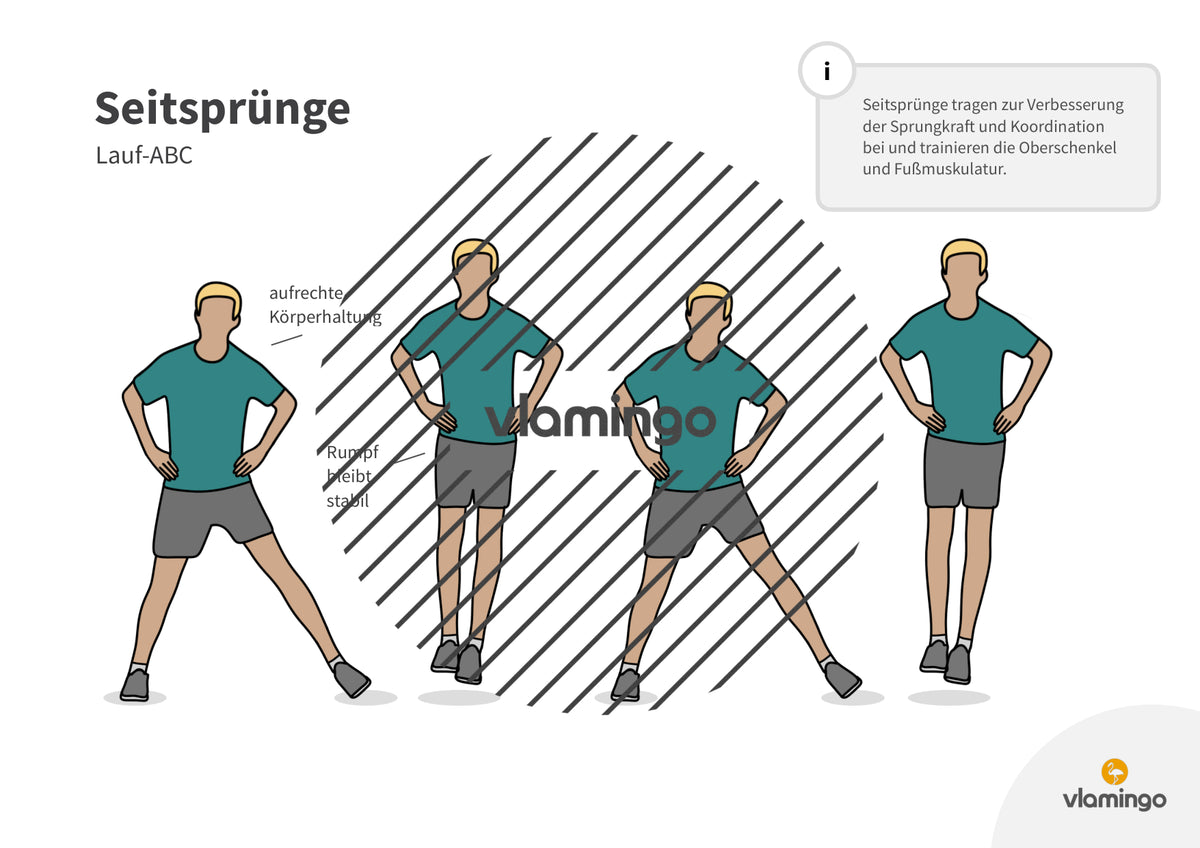 Lauf-ABC: 20 Übungskarten für den Sportunterricht & zuhause