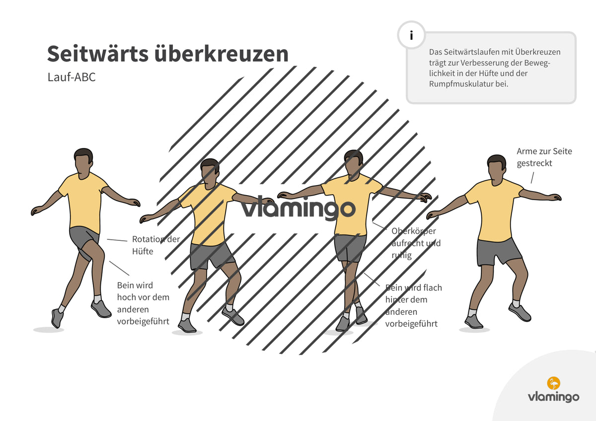 Lauf-ABC: 20 Übungskarten für den Sportunterricht & zuhause