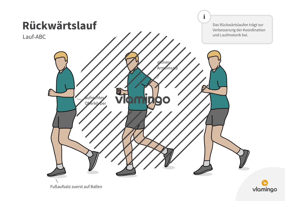 Lauf-ABC: 20 Übungskarten für den Sportunterricht & zuhause