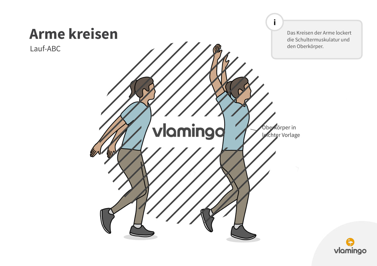 Lauf-ABC: 20 Übungskarten für den Sportunterricht & zuhause