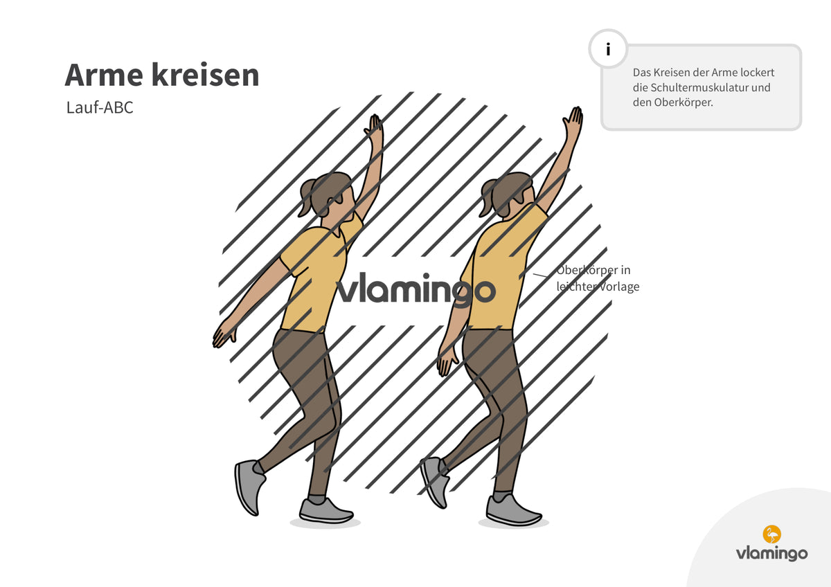 Lauf-ABC: 20 Übungskarten für den Sportunterricht & zuhause