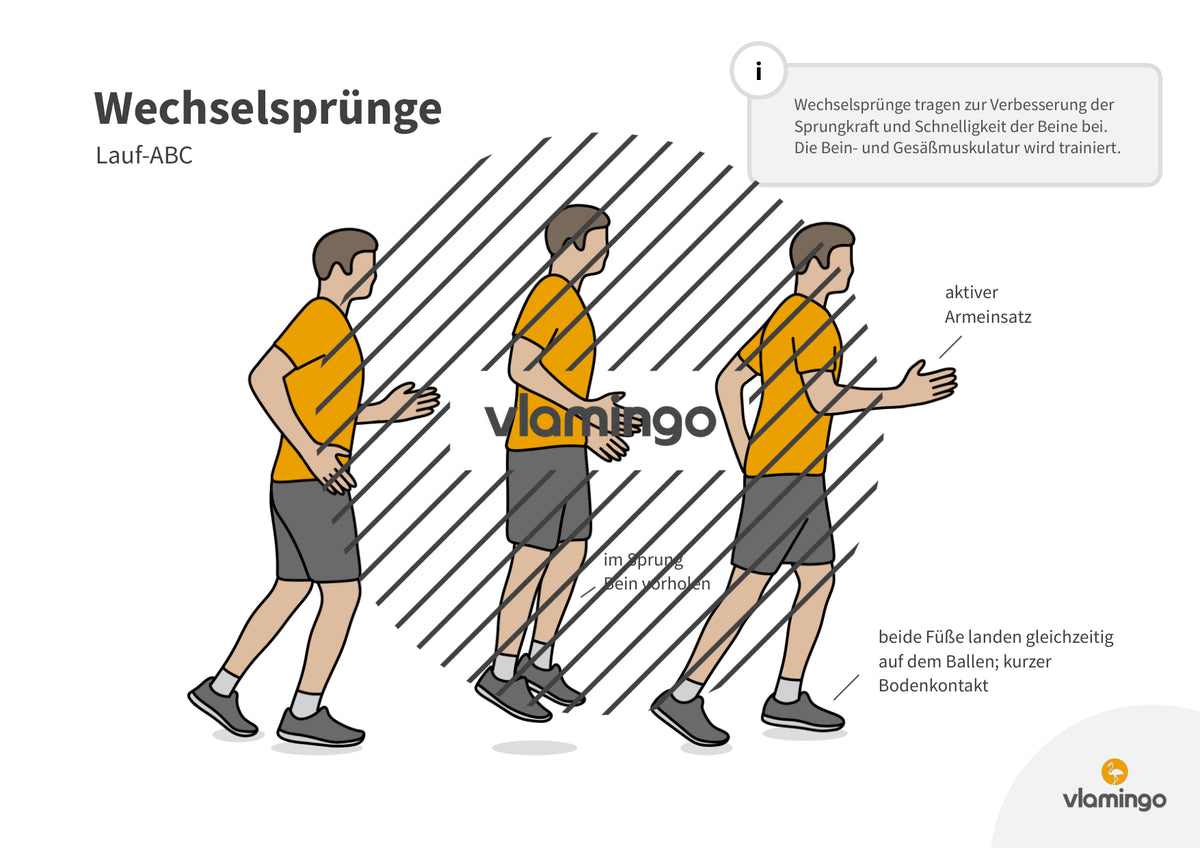 Lauf-ABC: 20 Übungskarten für den Sportunterricht & zuhause