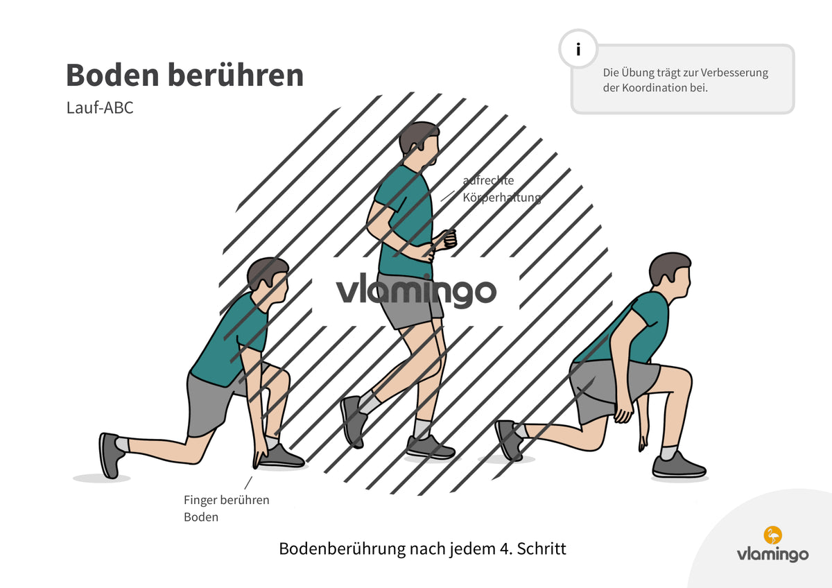 Lauf-ABC: 20 Übungskarten für den Sportunterricht & zuhause
