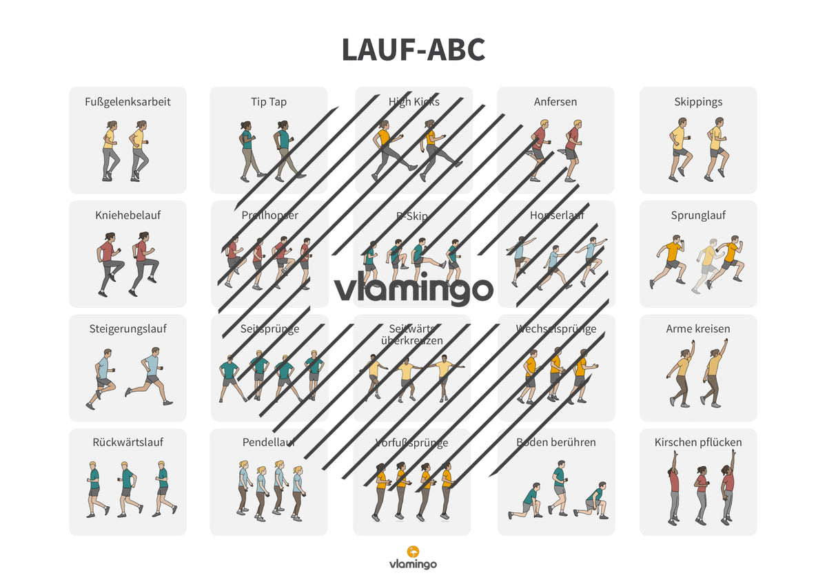 Lauf-ABC: 20 Übungskarten für den Sportunterricht & zuhause