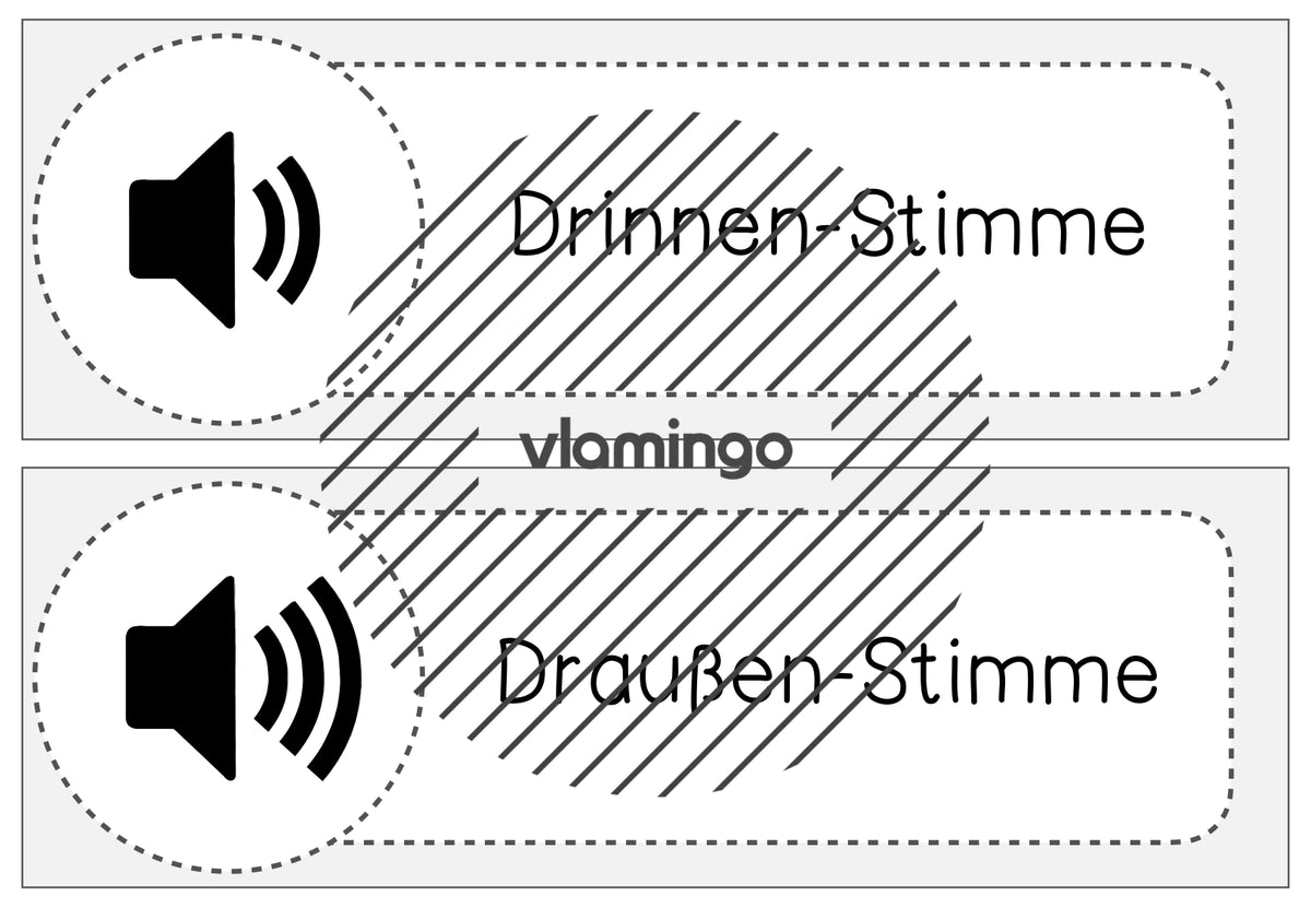 Lautstärke-Regler für den Unterricht (Classroom-Management)