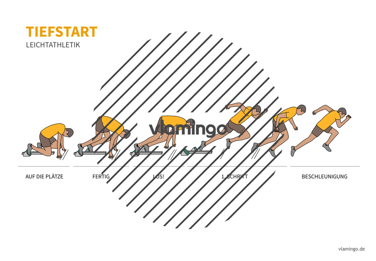 Leichtathletik: 30+ Technikkarten für den Sportunterricht & Verein