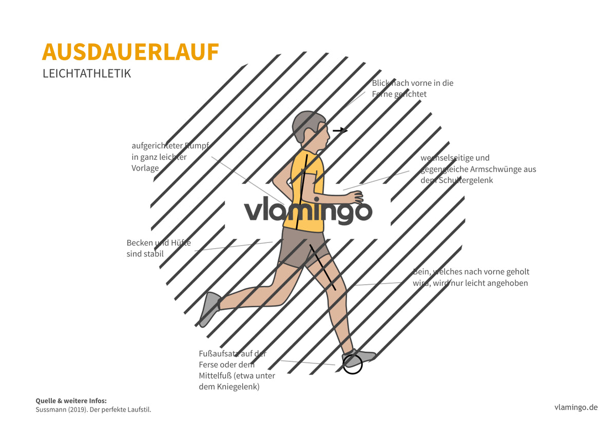 Leichtathletik: 30+ Technikkarten für den Sportunterricht & Verein