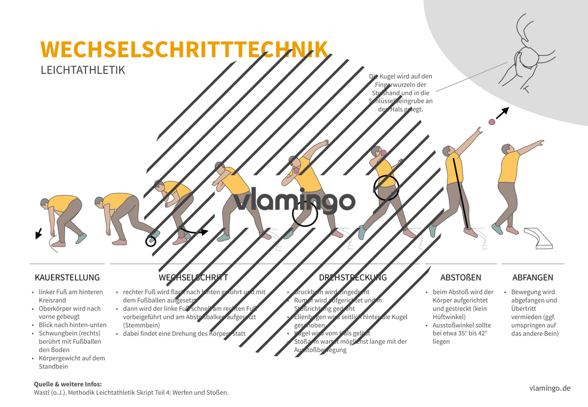 Leichtathletik: 30+ Technikkarten für den Sportunterricht & Verein