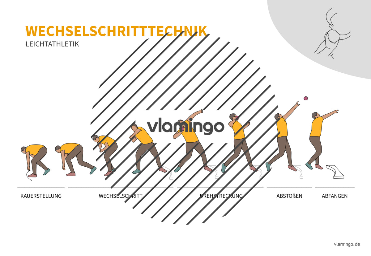 Leichtathletik: 30+ Technikkarten für den Sportunterricht & Verein