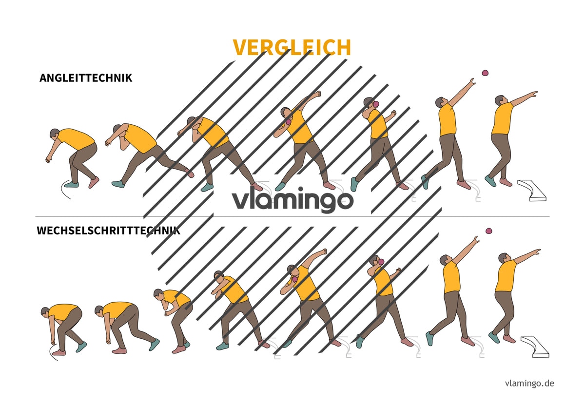 Leichtathletik: 30+ Technikkarten für den Sportunterricht & Verein