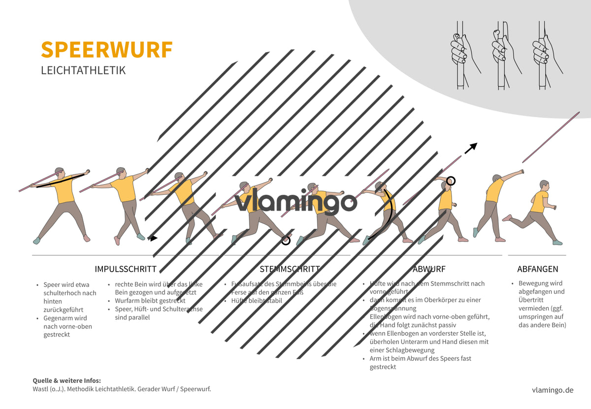 Leichtathletik: 30+ Technikkarten für den Sportunterricht & Verein
