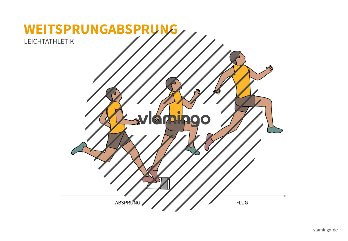Leichtathletik: 30+ Technikkarten für den Sportunterricht & Verein