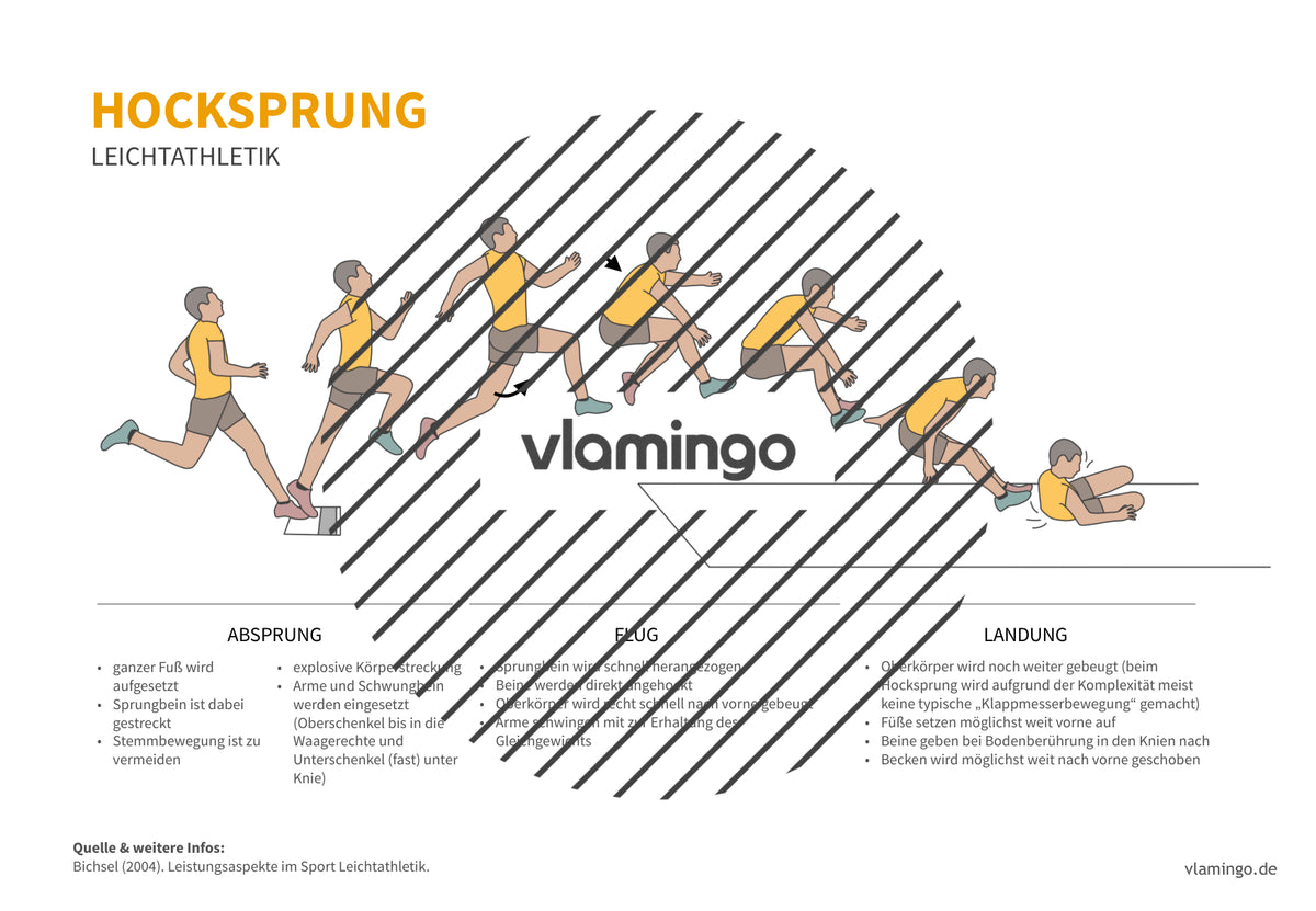 Leichtathletik: 30+ Technikkarten für den Sportunterricht & Verein