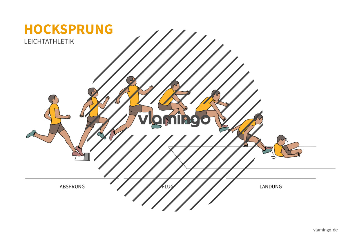 Leichtathletik: 30+ Technikkarten für den Sportunterricht & Verein