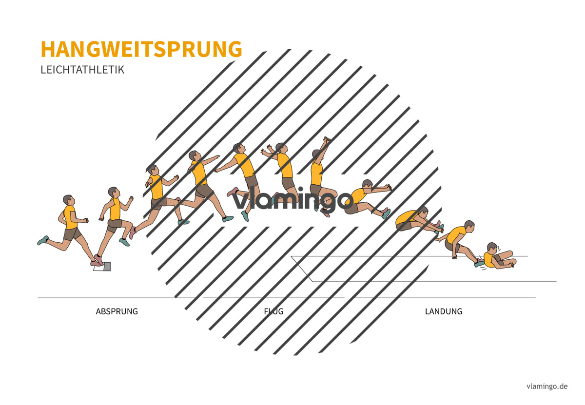 Leichtathletik: 30+ Technikkarten für den Sportunterricht & Verein