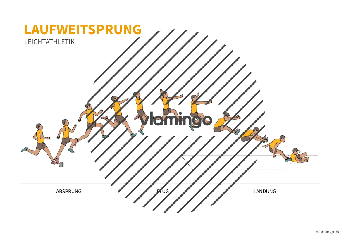 Leichtathletik: 30+ Technikkarten für den Sportunterricht & Verein