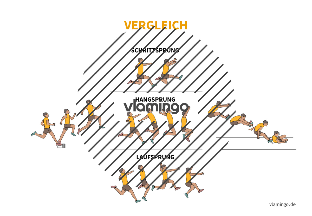 Leichtathletik: 30+ Technikkarten für den Sportunterricht & Verein