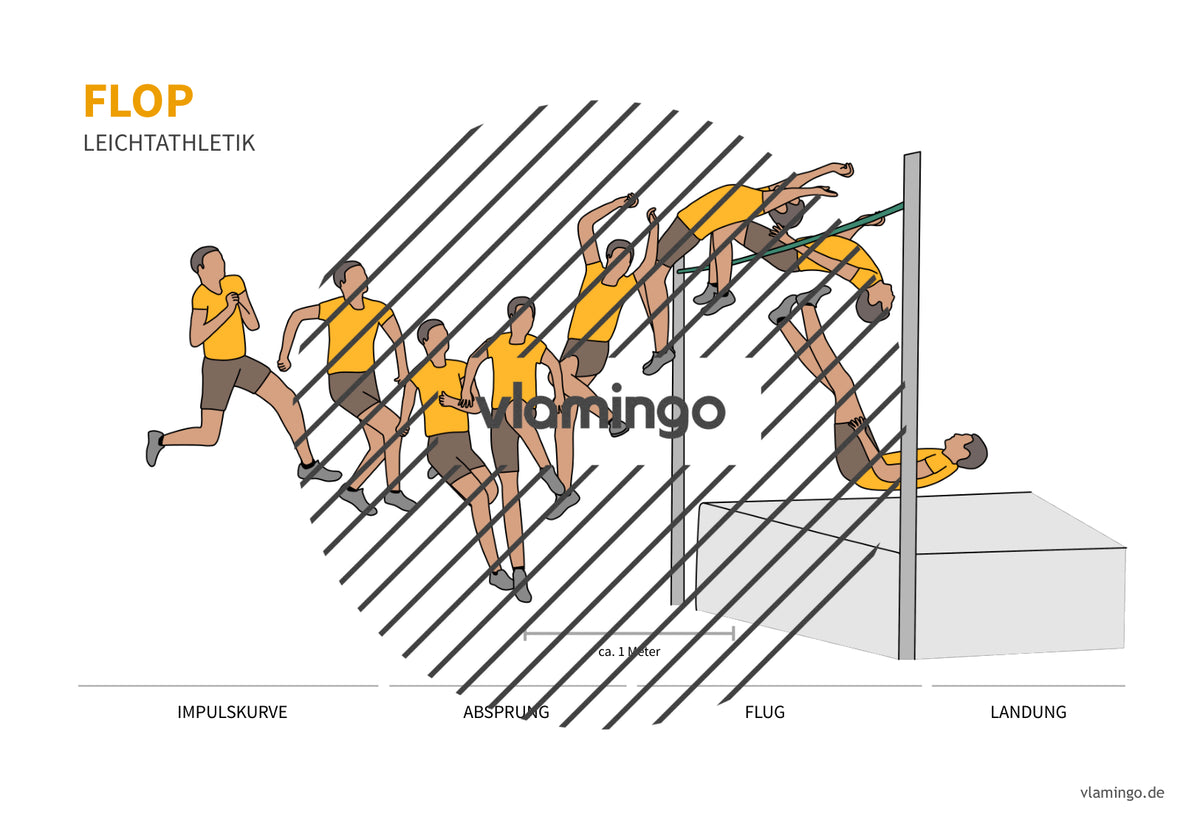 Leichtathletik: 30+ Technikkarten für den Sportunterricht & Verein