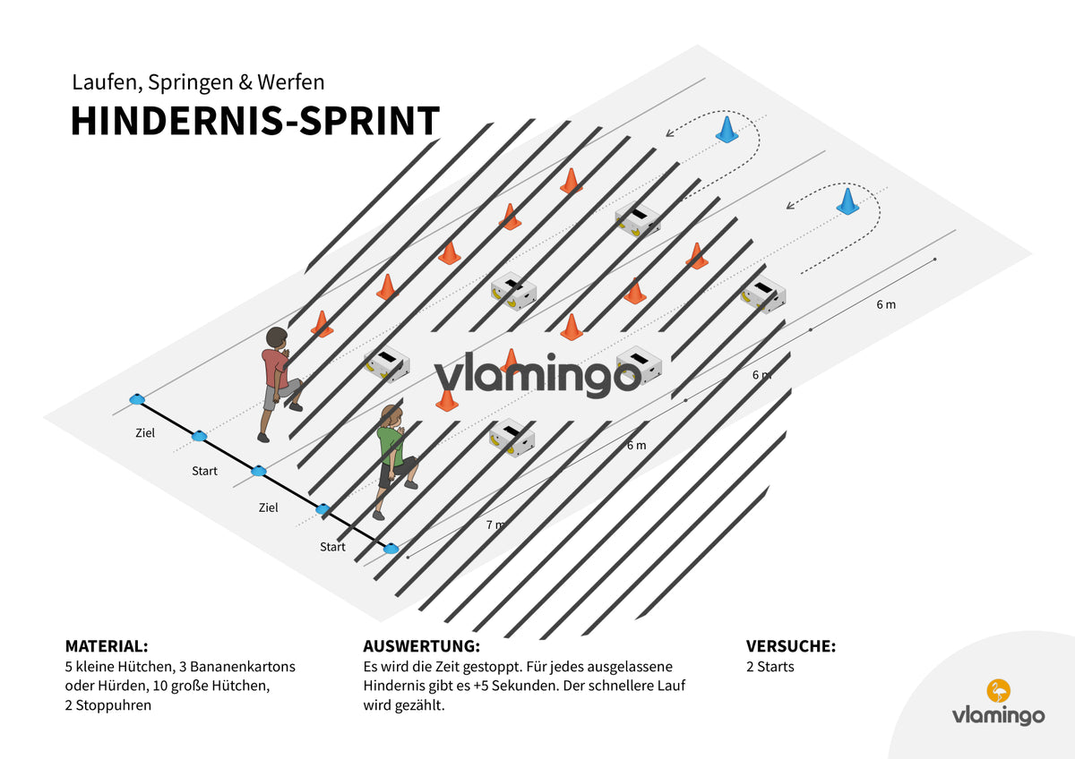 Leichtathletik: Mini-Vierkampf für den Sportunterricht & Sportfeste
