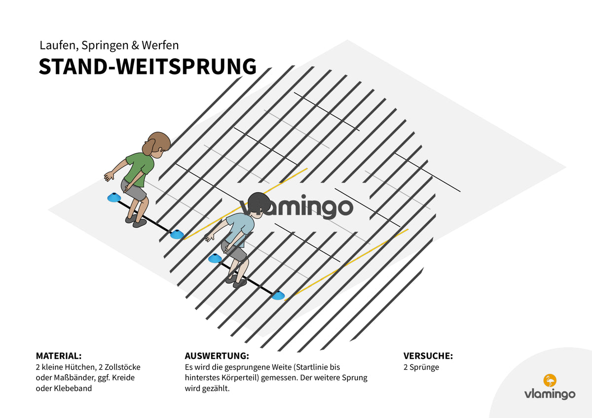 Leichtathletik: Mini-Vierkampf für den Sportunterricht & Sportfeste
